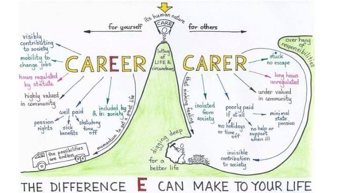Career vs Carer